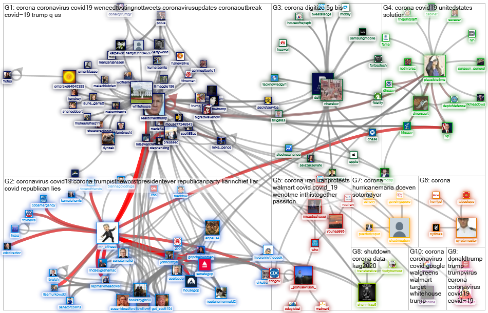 @WhiteHouse #corona since:2020-03-14 Twitter NodeXL SNA Map and Report for maanantai, 16 maaliskuuta