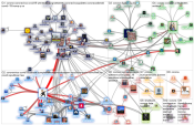 @WhiteHouse #corona since:2020-03-14 Twitter NodeXL SNA Map and Report for maanantai, 16 maaliskuuta