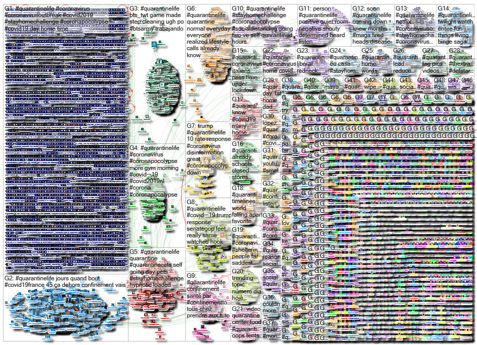 #QuarantineLife_2020-03-16_19-10-30.xlsx