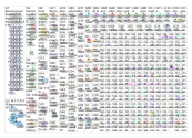 #coronavirus Twitter NodeXL SNA Map and Report for Wednesday, 18 March 2020 at 09:18 UTC