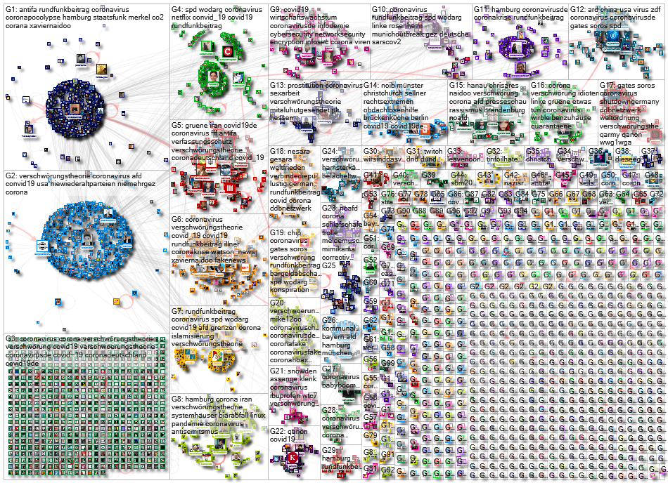 Verschw%C3%B6rung OR Verschw%C3%B6rungstheorie Twitter NodeXL SNA Map and Report for Friday, 20 Marc