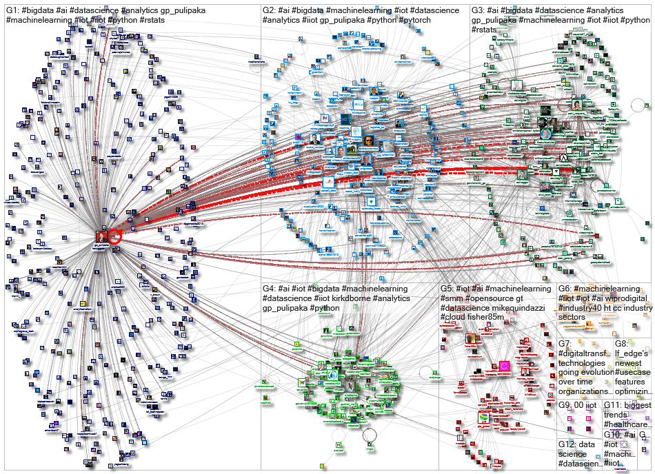 iiot machinelearning_2020-03-20_05-17-14.xlsx