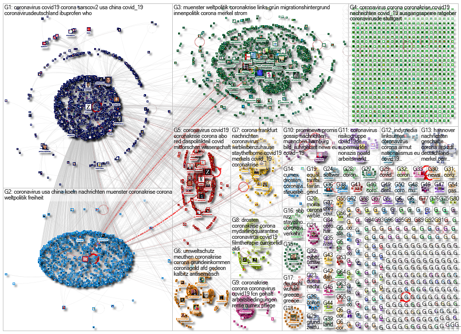 url:bild.de OR url:zeit.de Twitter NodeXL SNA Map and Report for Friday, 20 March 2020 at 17:39 UTC