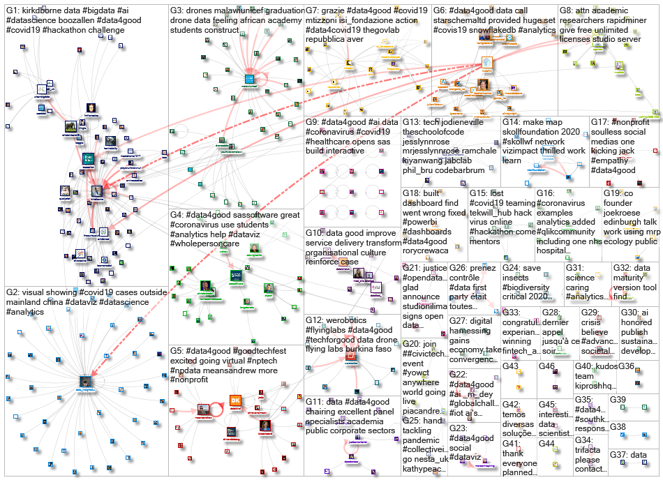 #data4good_2020-03-23_09-51-31.xlsx