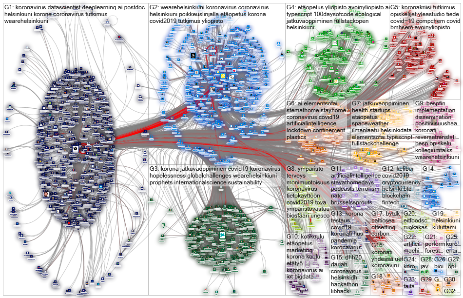 @helsinkiuni OR #helsinkiuni Twitter NodeXL SNA Map and Report for tiistai, 24 maaliskuuta 2020 at 1