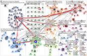 #kokoomus Twitter NodeXL SNA Map and Report for tiistai, 24 maaliskuuta 2020 at 21.35 UTC