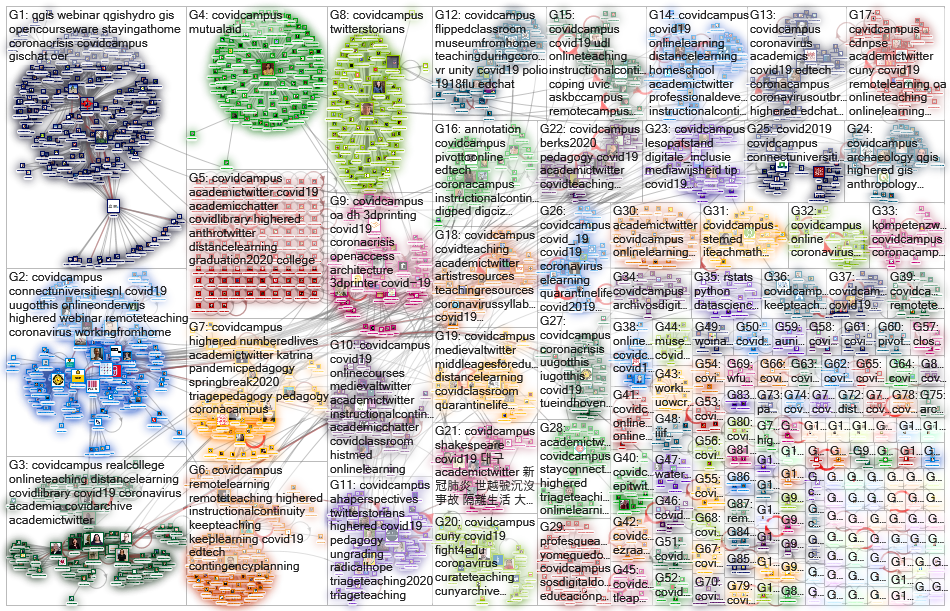 #covidcampus Twitter NodeXL SNA Map and Report for keskiviikko, 25 maaliskuuta 2020 at 14.15 UTC