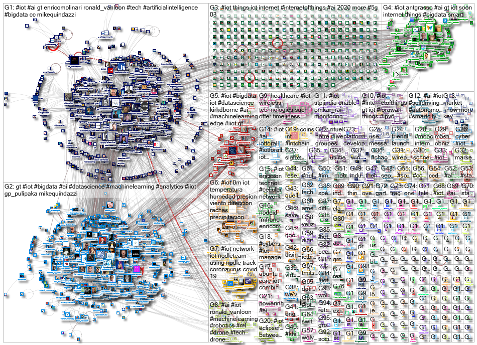 #iot OR %22internet of things%22_2020-03-25_22-48-02.xlsx