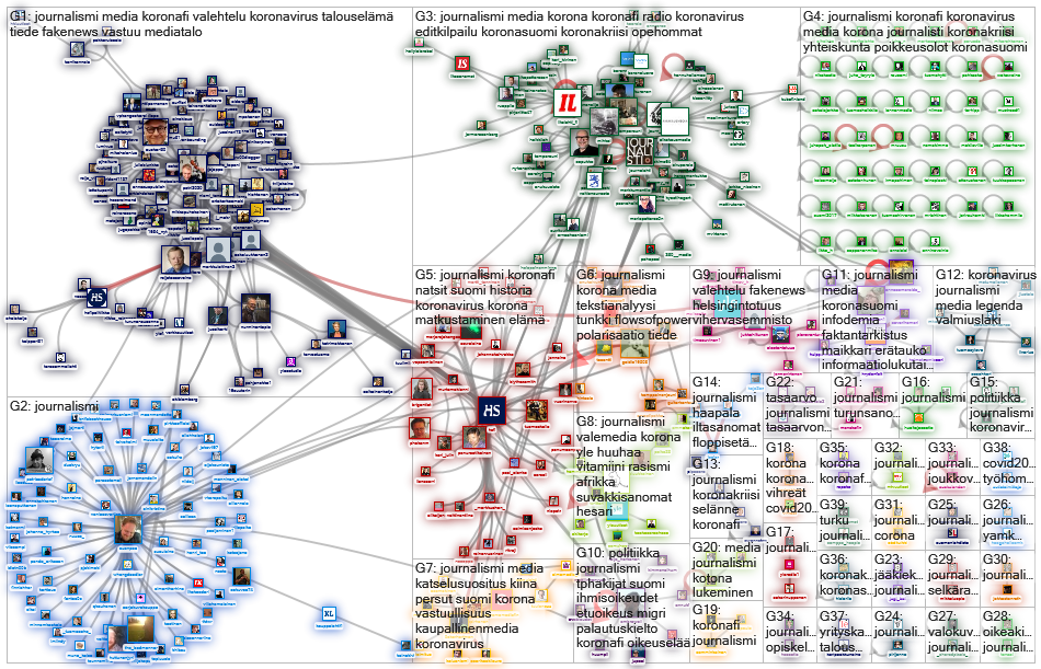 #journalismi Twitter NodeXL SNA Map and Report for torstai, 26 maaliskuuta 2020 at 13.19 UTC