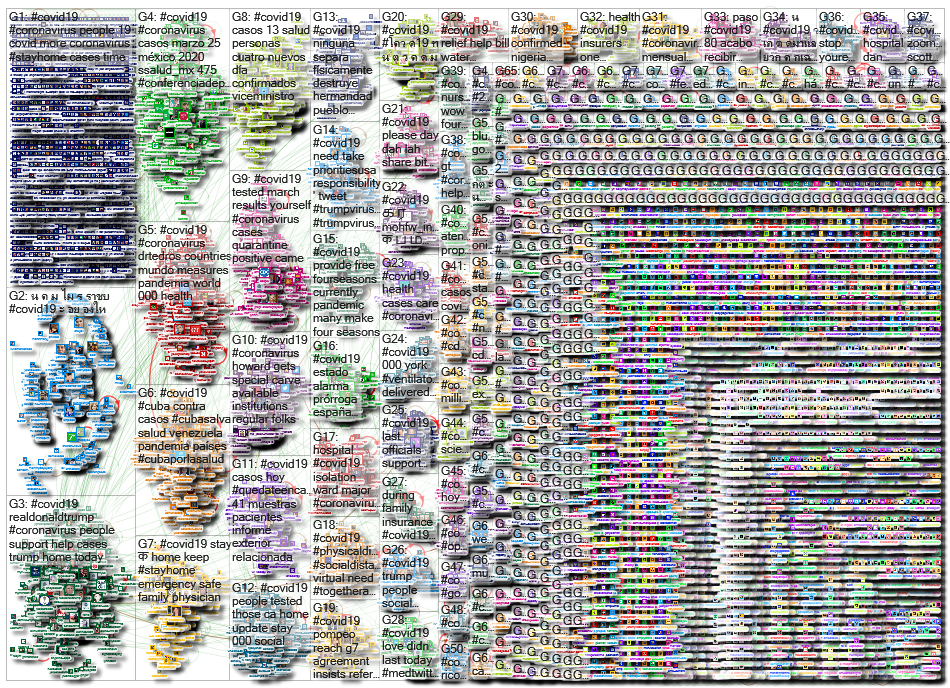 #COVID19_2020-03-25_18-30-53.xlsx