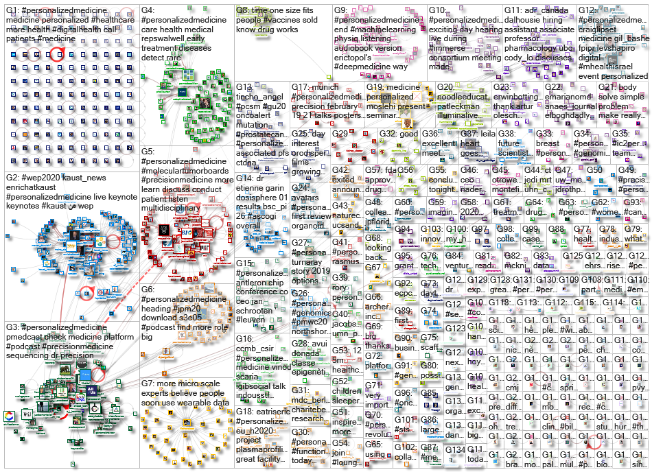 personalizedmedicine_2020-03-26_19-46-27.xlsx
