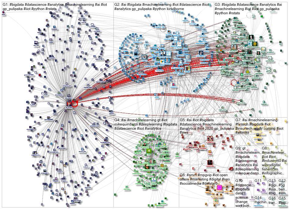 iiot machinelearning_2020-03-27_03-14-31.xlsx