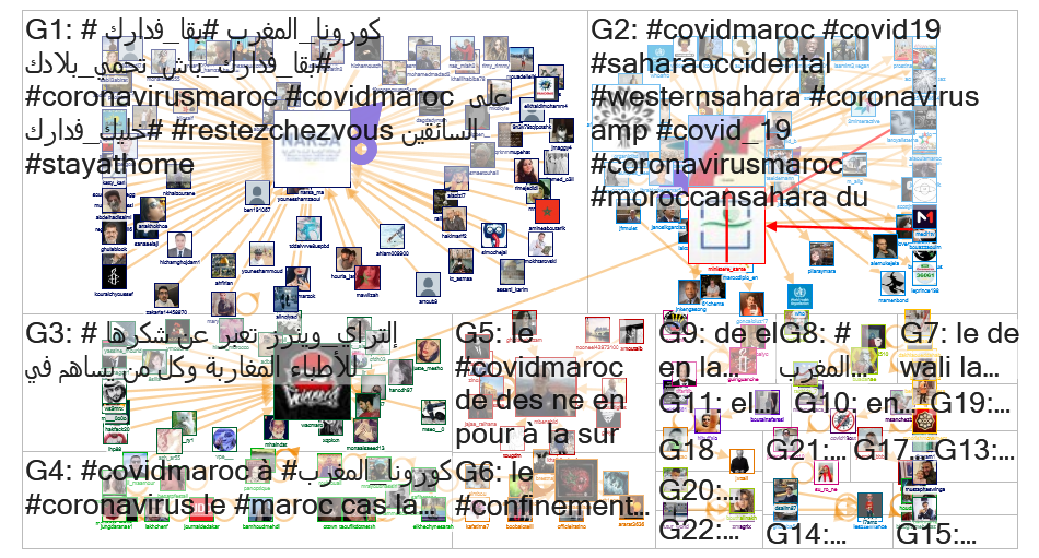 #Covidmaroc 2020-03-28 20-26-13 NodeXL.xlsx