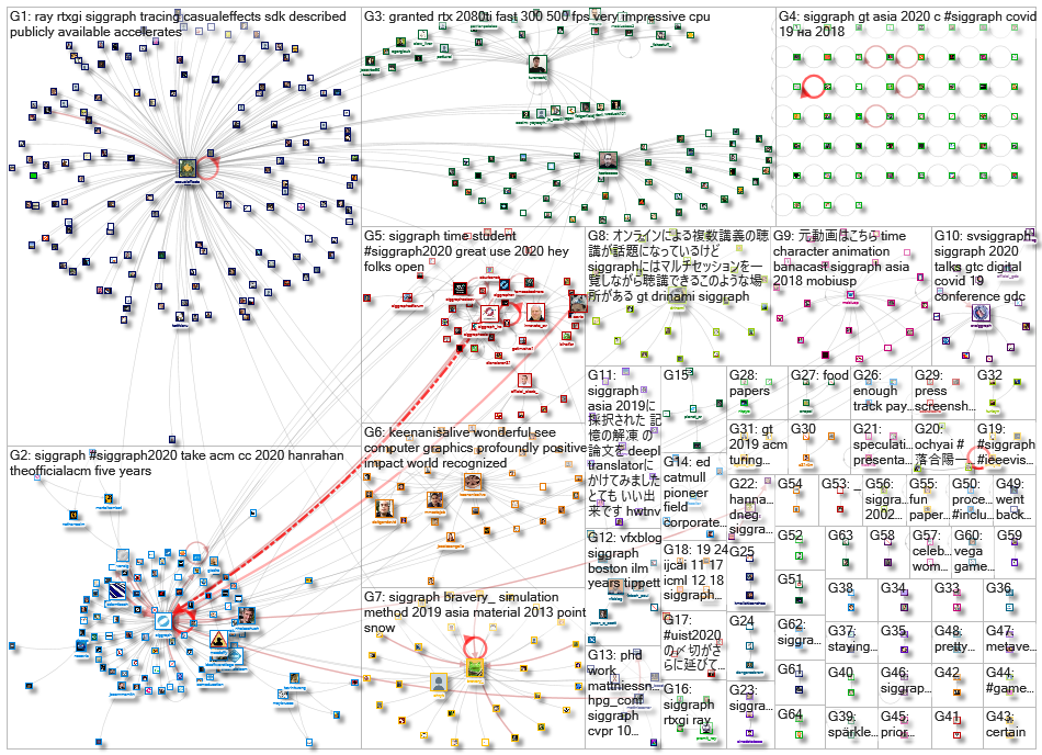 siggraph_2020-03-29_02-06-01.xlsx
