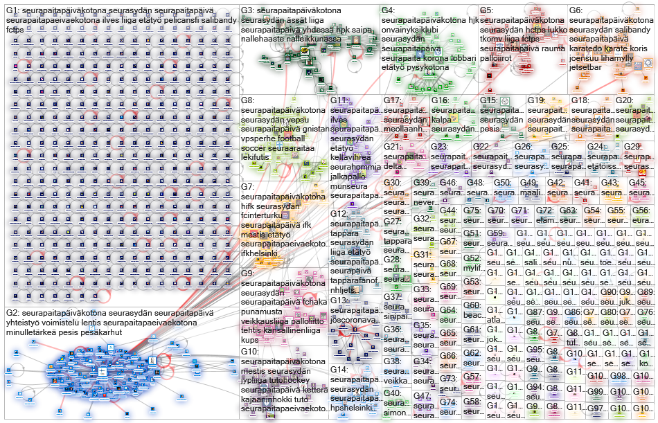 #seurapäiväkotona Twitter NodeXL SNA Map and Report for tiistai, 31 maaliskuuta 202