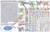 #seurapäiväkotona Twitter NodeXL SNA Map and Report for tiistai, 31 maaliskuuta 202