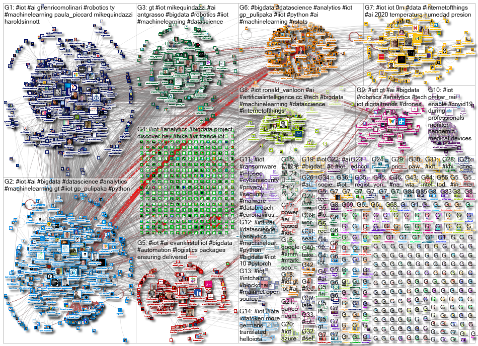 #iot_2020-03-31_13-01-46.xlsx