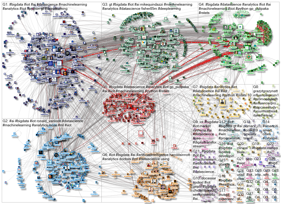 iot bigdata_2020-04-01_04-44-17.xlsx