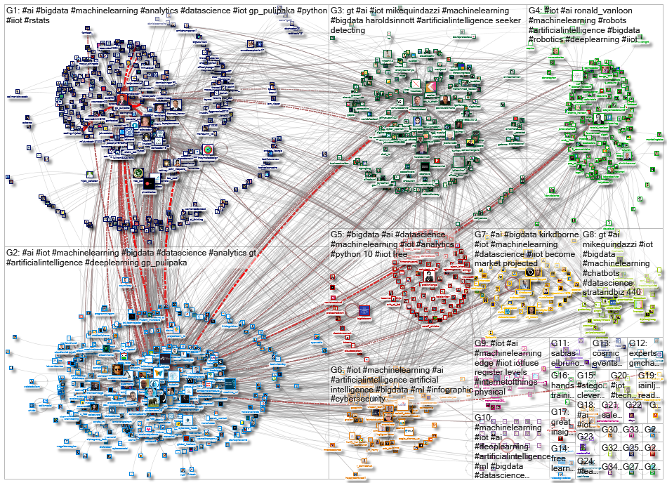 iot machinelearning_2020-04-01_05-19-49.xlsx