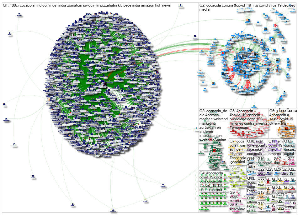 CocaCola (covid OR corona)_2020-04-01_15-24-00.xlsx