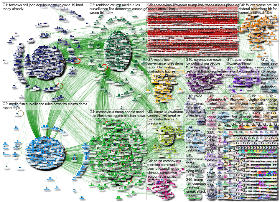 foxnews.com Twitter NodeXL SNA Map and Report for Wednesday, 01 April 2020 at 18:37 UTC