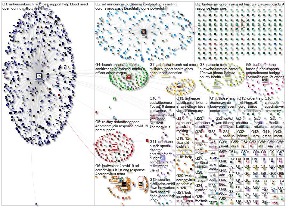 (Anheuser-Busch OR Budweiser) (coronavirus OR covid OR covid-19 OR covid19 OR covid_19 OR covid2019 