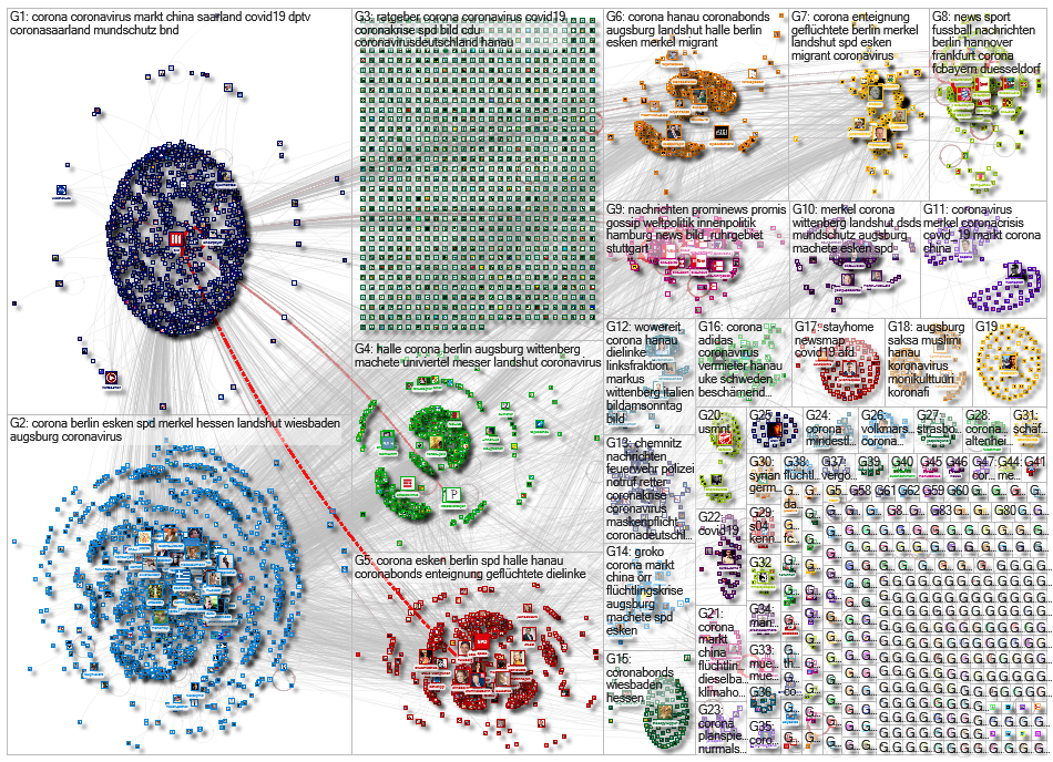 url:bild.de Twitter NodeXL SNA Map and Report for Thursday, 02 April 2020 at 12:03 UTC