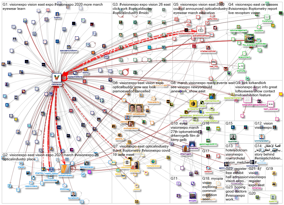 VisionExpo_2020-04-02_19-07-33.xlsx