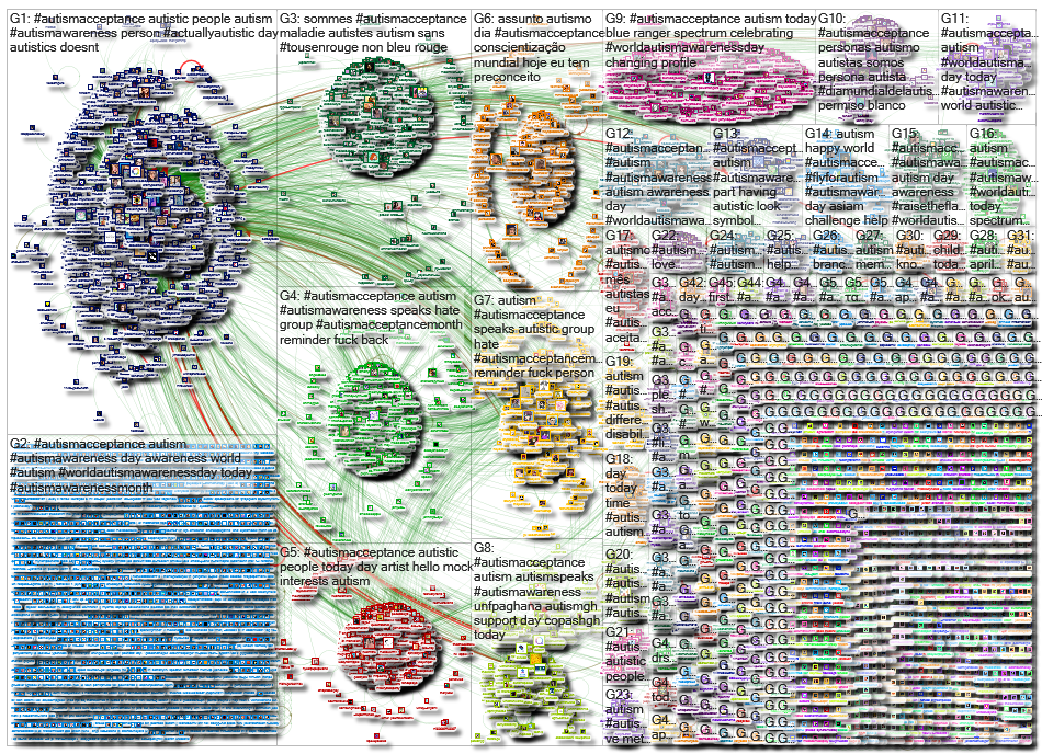 #AutismAcceptance_2020-04-02_15-14-16.xlsx