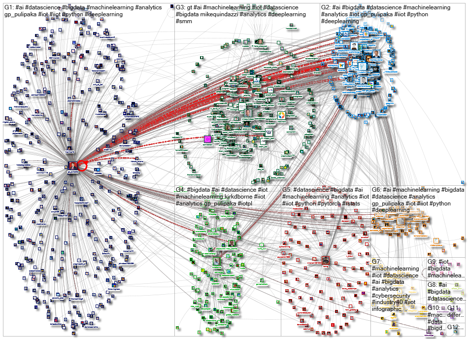 iiot machinelearning_2020-04-03_03-14-32.xlsx