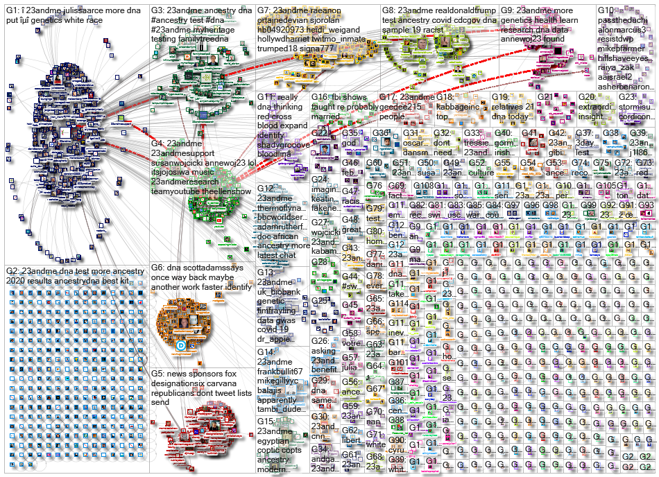 23andMe_2020-04-04_21-00-00.xlsx