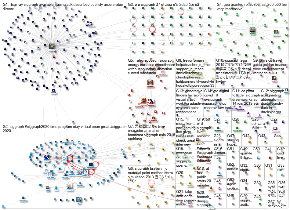 siggraph_2020-04-05_02-06-01.xlsx