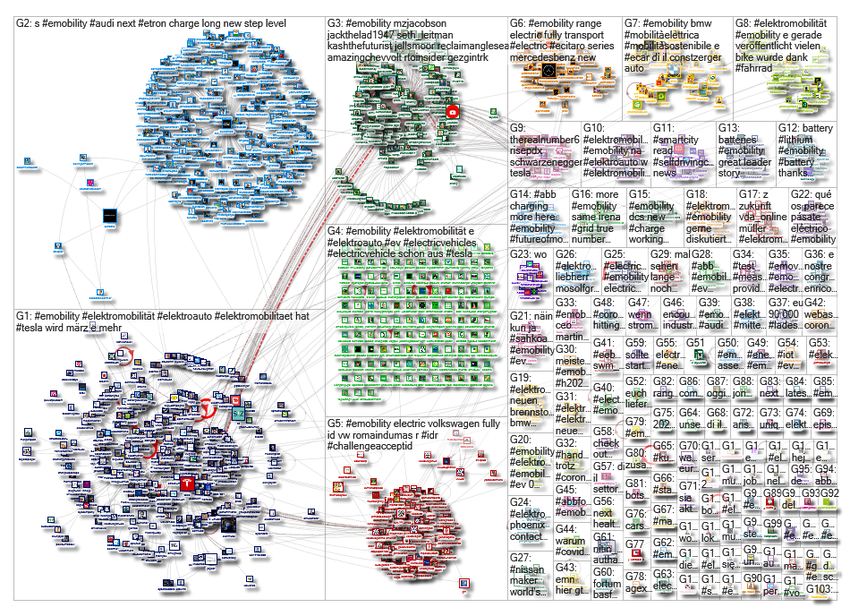 #emobility OR #Elektromobilitaet Twitter NodeXL SNA Map and Report for Monday, 06 April 2020 at 10:5