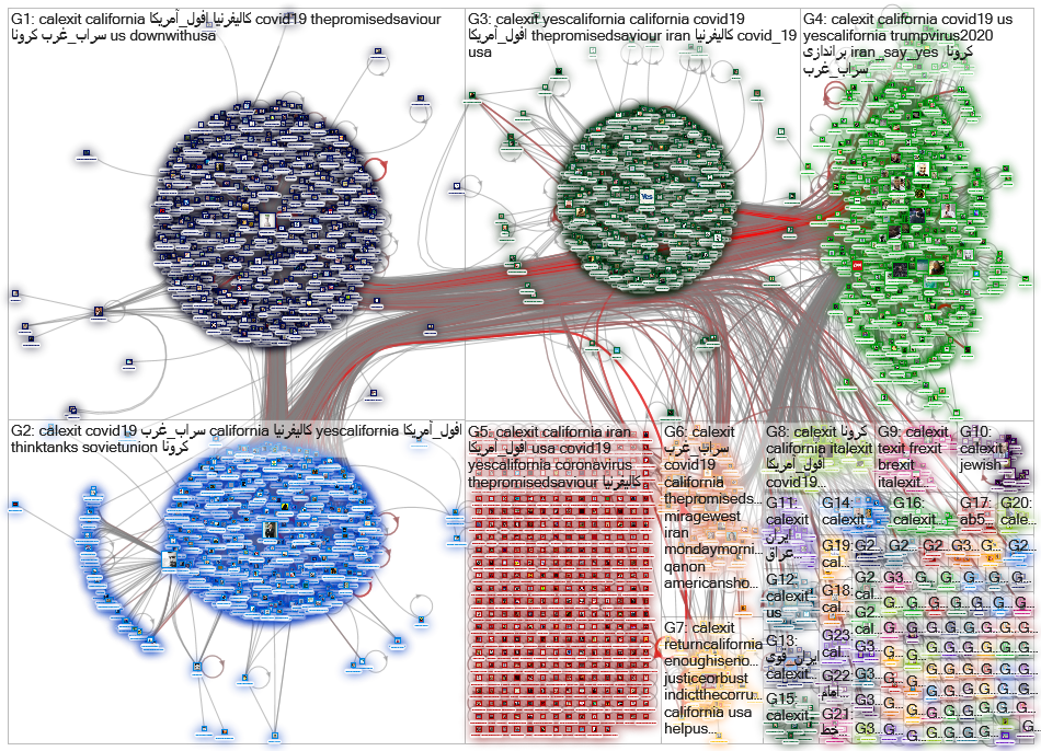 #calexit Twitter NodeXL SNA Map and Report for maanantai, 06 huhtikuuta 2020 at 12.26 UTC