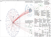 SMExaminer Twitter NodeXL SNA Map and Report for Monday, 06 April 2020 at 15:12 UTC