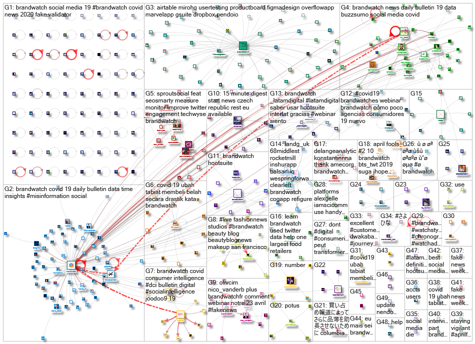 BrandWatch_2020-04-07_02-39-55.xlsx