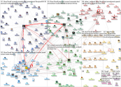 UNO1ForAll Twitter NodeXL SNA Map and Report for Sunday, 01 December 2019 at 18:08 UTC