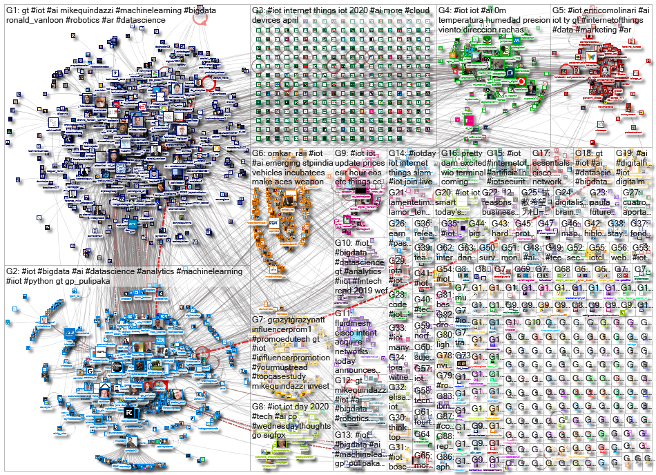 #iot OR %22internet of things%22_2020-04-08_22-53-39.xlsx