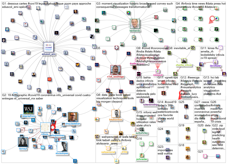 infoviz OR infovis_2020-04-09_17-49-45.xlsx