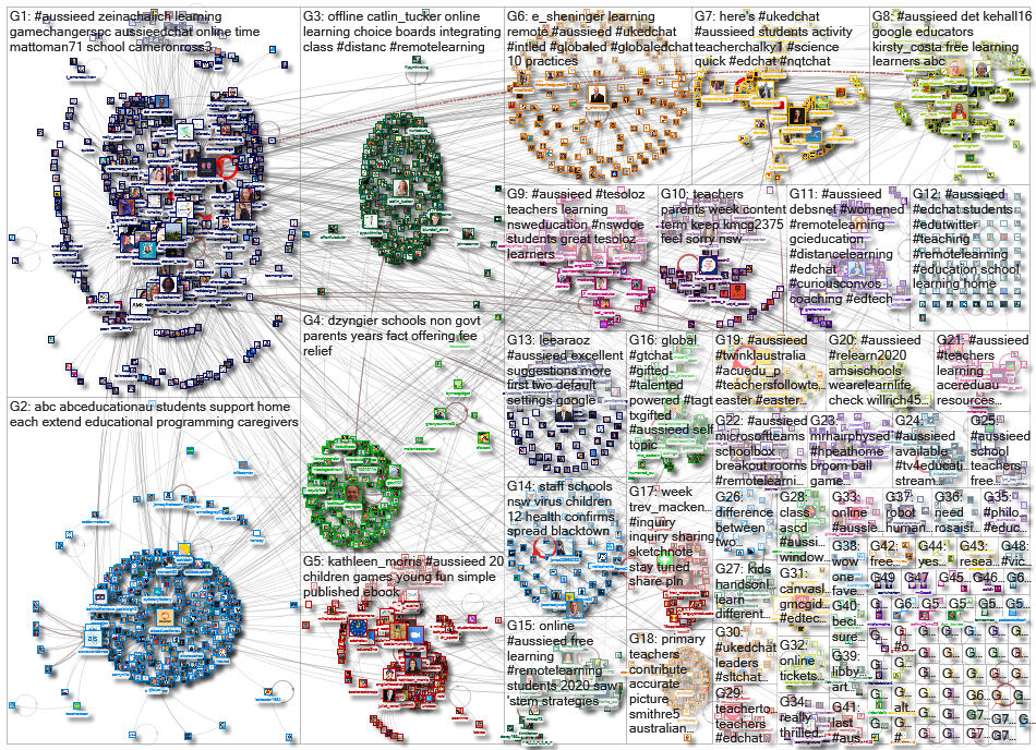 aussieED_2020-04-10_07-07-55.xlsx