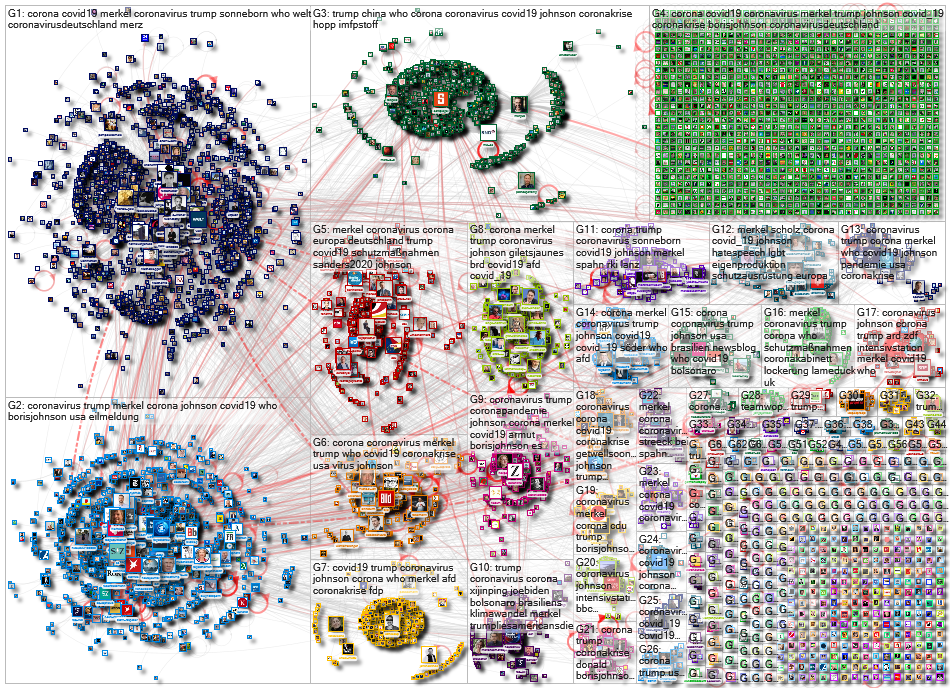 (Trump OR Macron OR Merkel OR Conte OR Johnson OR Bolsonaro) (corona OR coronavirus OR covid OR covi