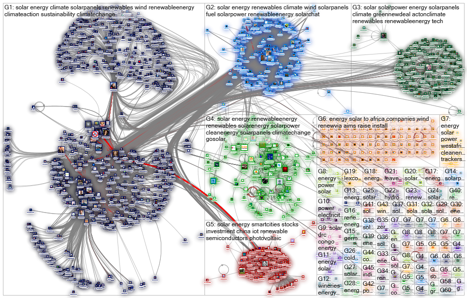 #solar #energy Twitter NodeXL SNA Map and Report for sunnuntai, 12 huhtikuuta 2020 at 19.40 UTC