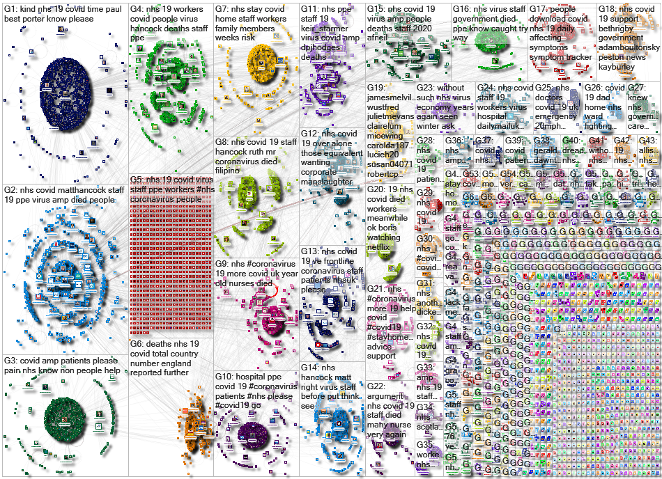 NHS (virus OR Corona OR COVID) Twitter NodeXL SNA Map and Report for Saturday, 11 April 2020 at 22:3