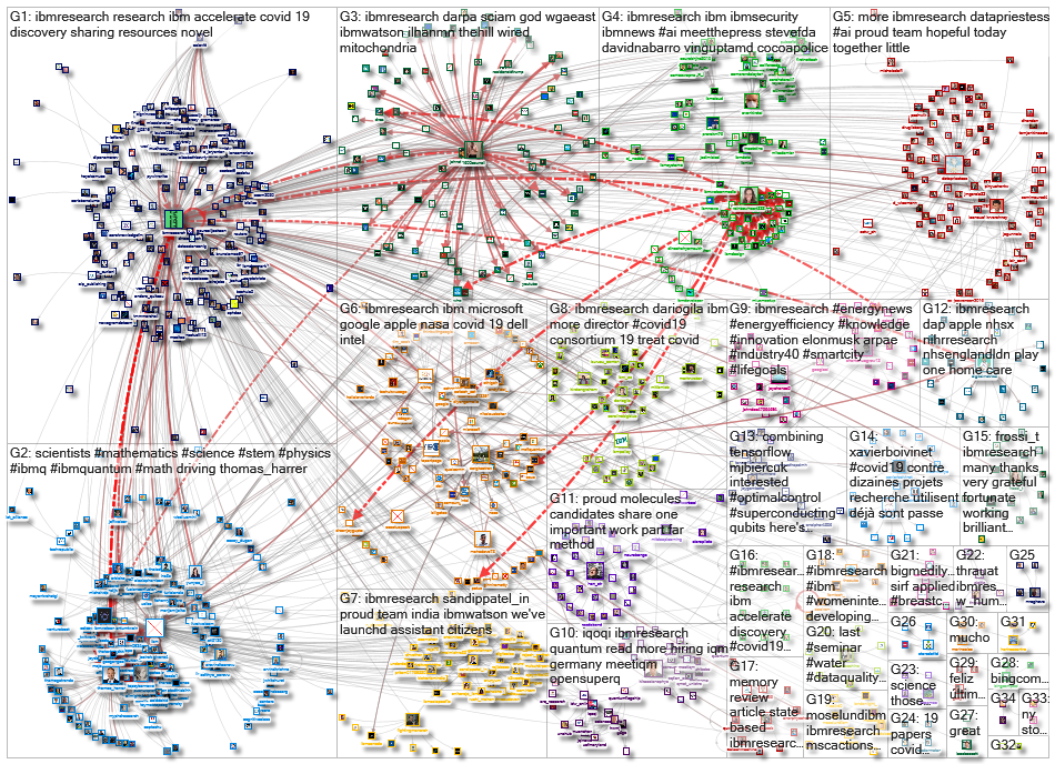 ibmresearch_2020-04-13_21-56-15.xlsx