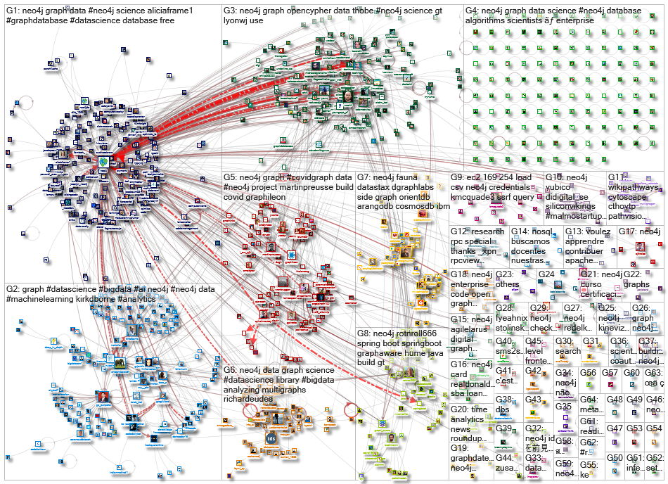 neo4j_2020-04-13_22-13-48.xlsx