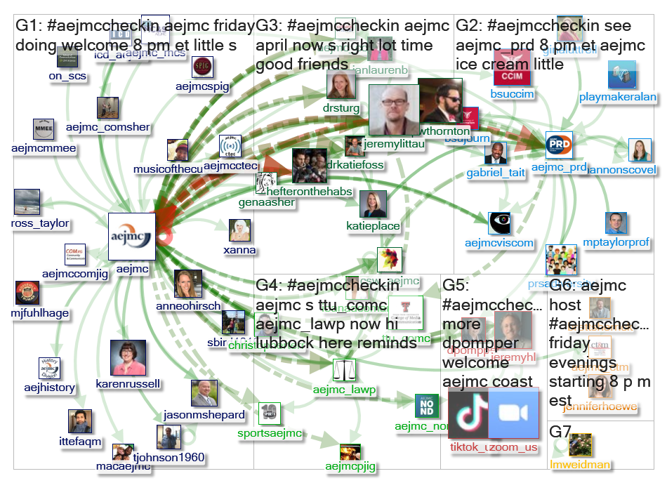 AEJMCcheckin Twitter NodeXL SNA Map and Report for Saturday, 18 April 2020 at 00:38 UTC