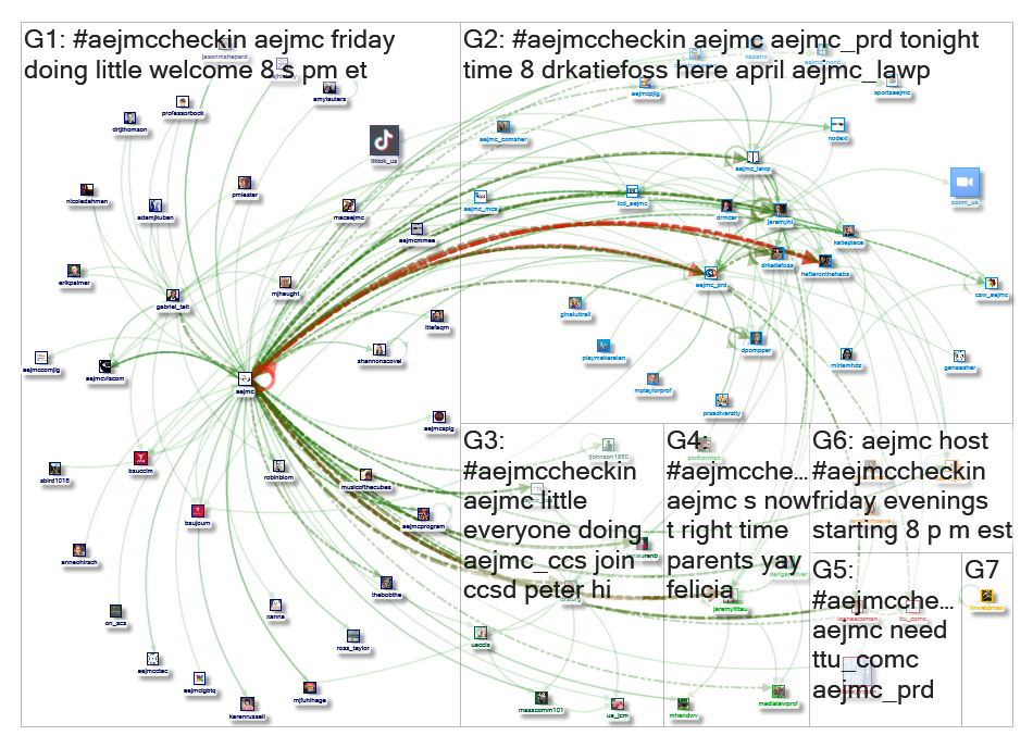 AEJMCcheckin Twitter NodeXL SNA Map and Report for Saturday, 18 April 2020 at 01:10 UTC