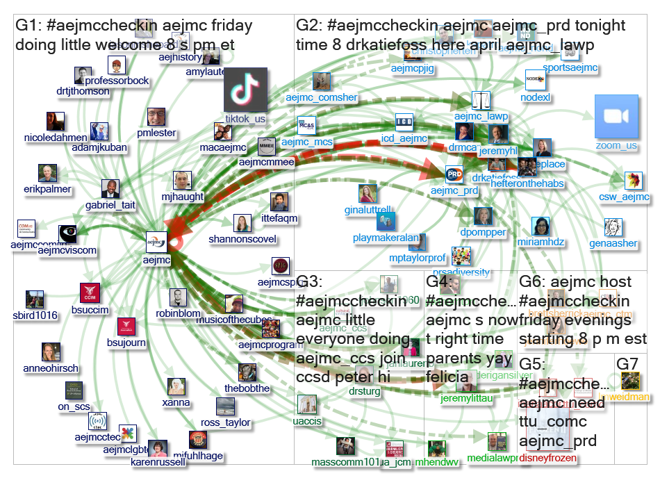 AEJMCcheckin Twitter NodeXL SNA Map and Report for Saturday, 18 April 2020 at 01:10 UTC