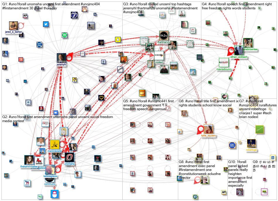 NodeXL Twitter UNO1ForAll 2019-12-01 Tweet ID import PBI Saturday, 18 April 2020 at 08:46 UTC