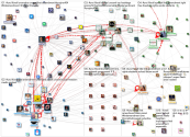 NodeXL Twitter UNO1ForAll 2019-12-01 Tweet ID import PBI Saturday, 18 April 2020 at 08:46 UTC